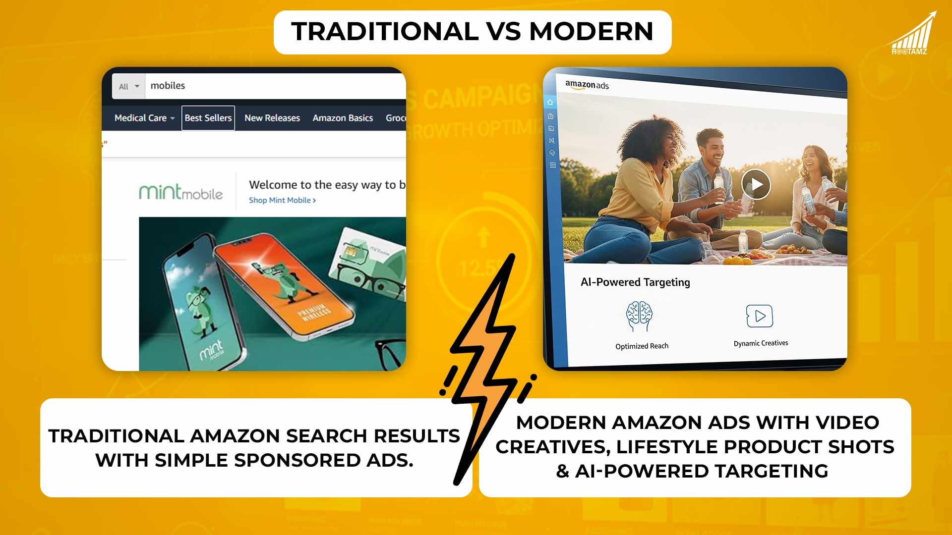 “Next-Level Targeting with AI” & “Video Advertising for Conversions”