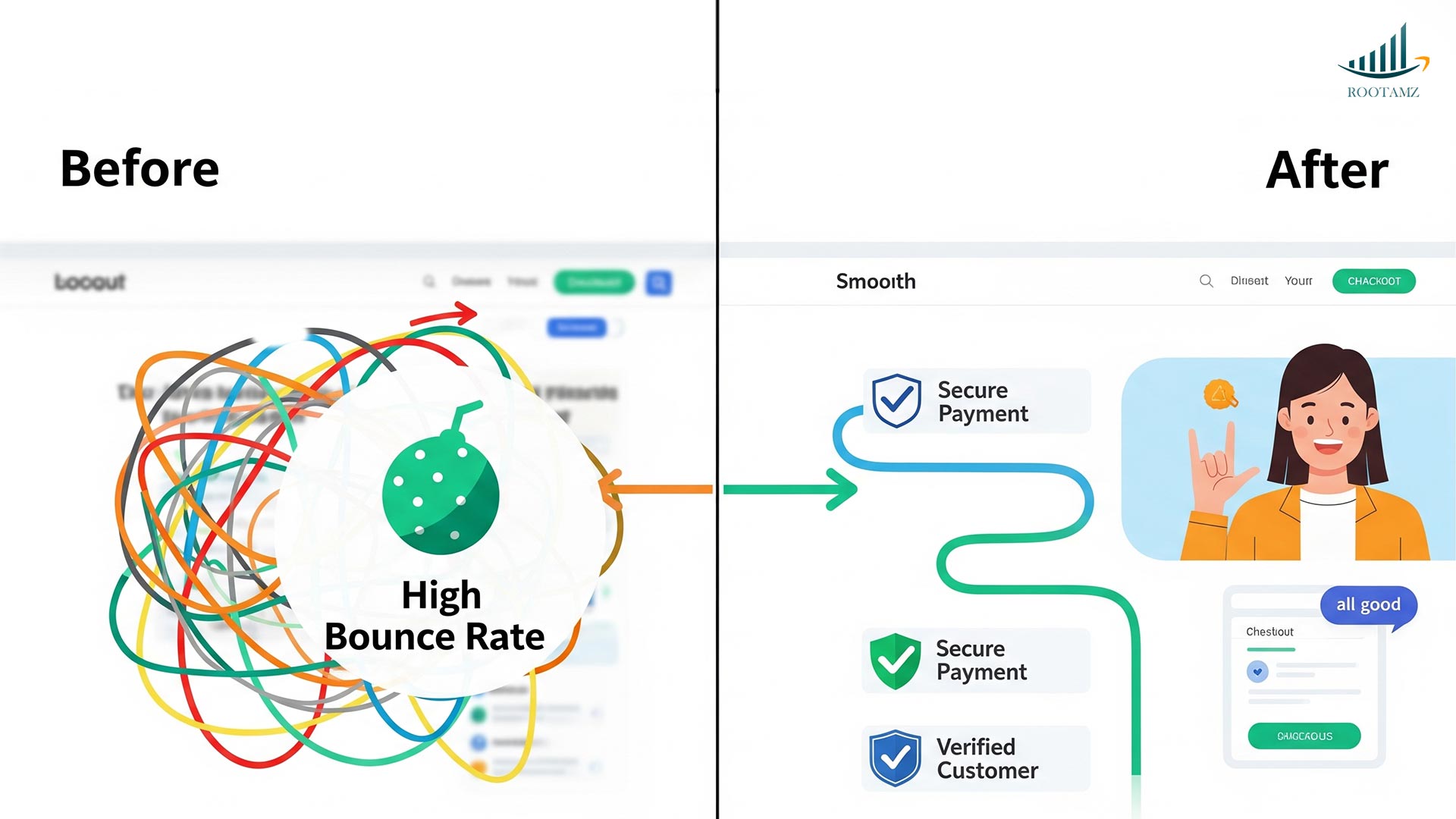 User Experience = Higher Sales