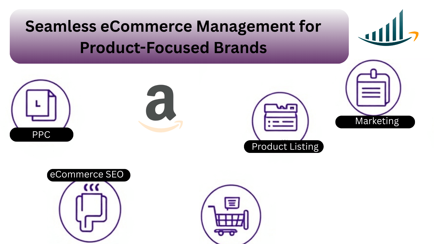 Amazon Ads Partner