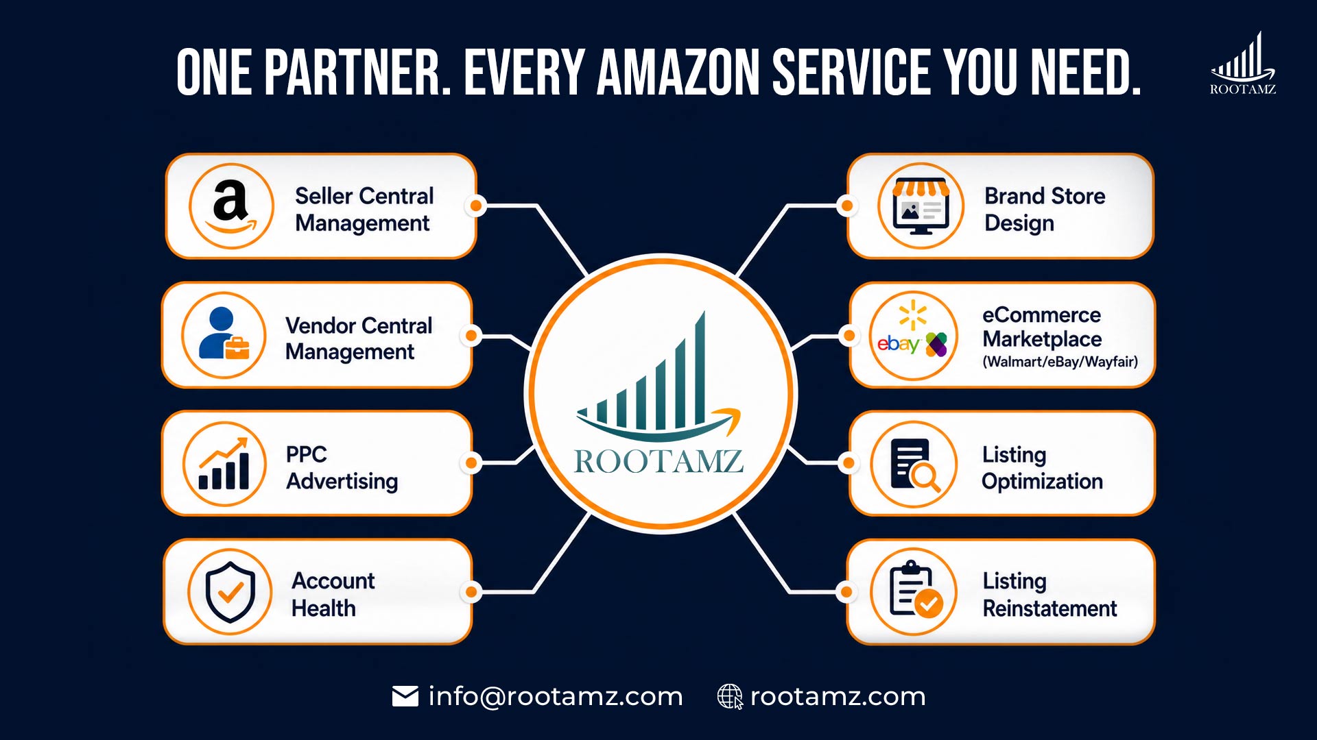 RootAMZ FullService Amazon Management