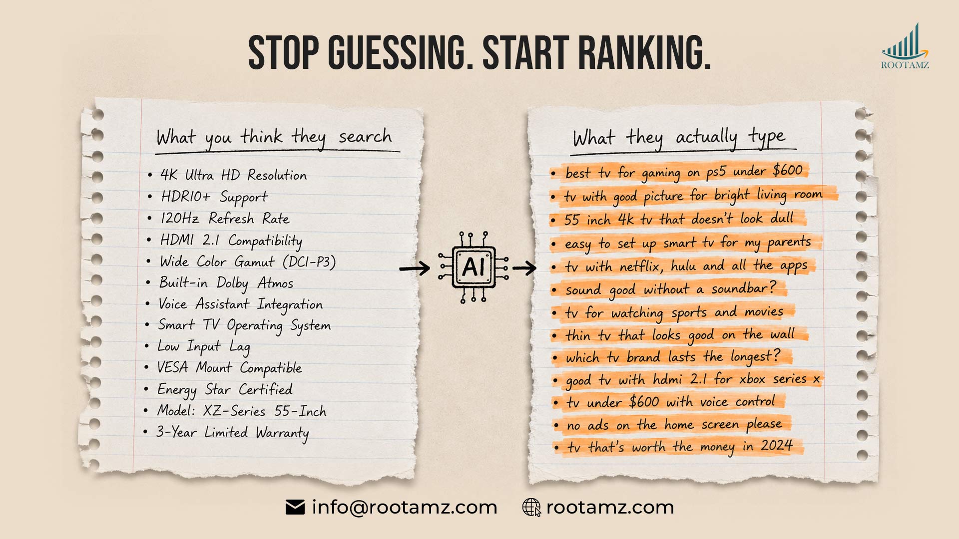 AI Reads What Your Buyer Actually Typed Keyword Intelligence