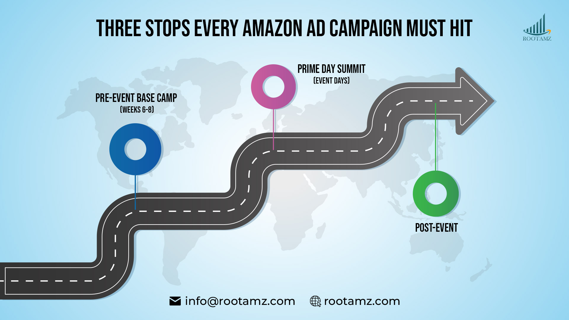 Amazon Prime Day out-of-stock impact comparison showing rank drop and lost sales when FBA inventory runs out during peak event