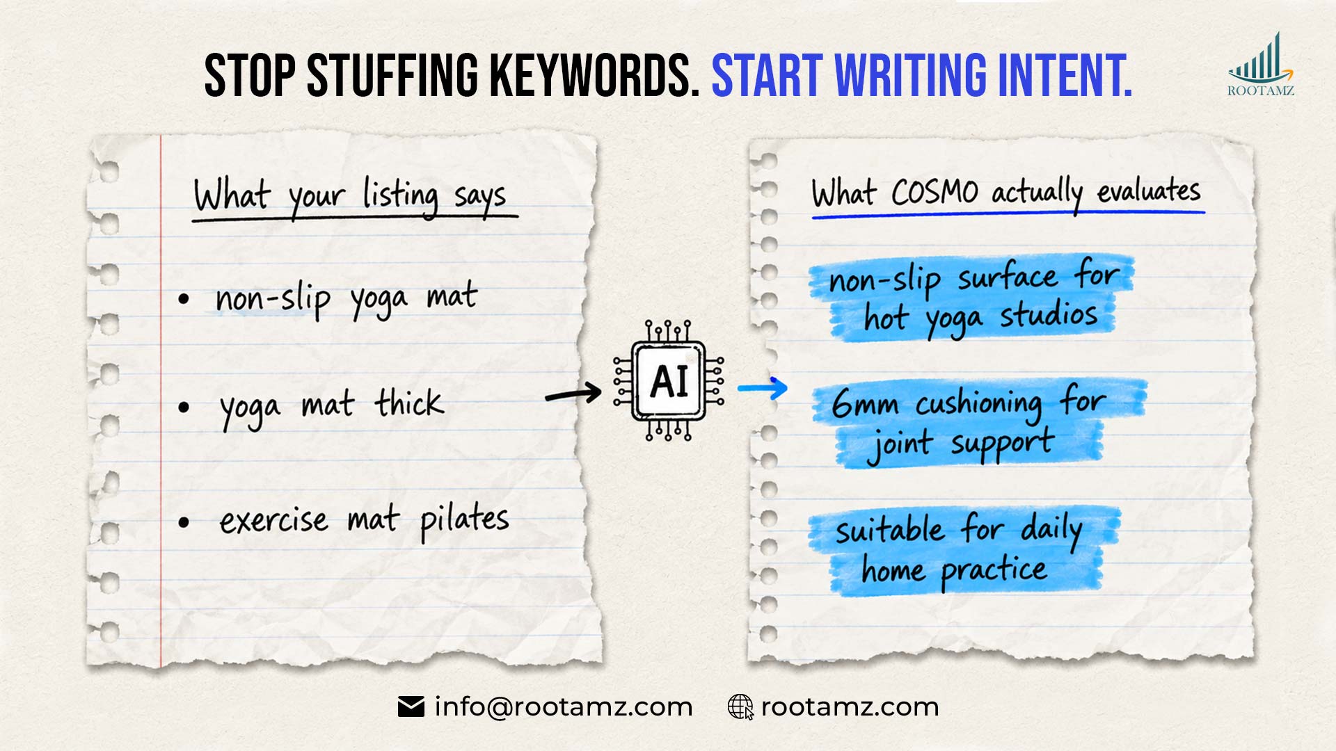 Amazon COSMO AI algorithm in 2026 showing the difference between isolated keyword stuffing & intent-rich listing copy that wins AI-powered product recommendations