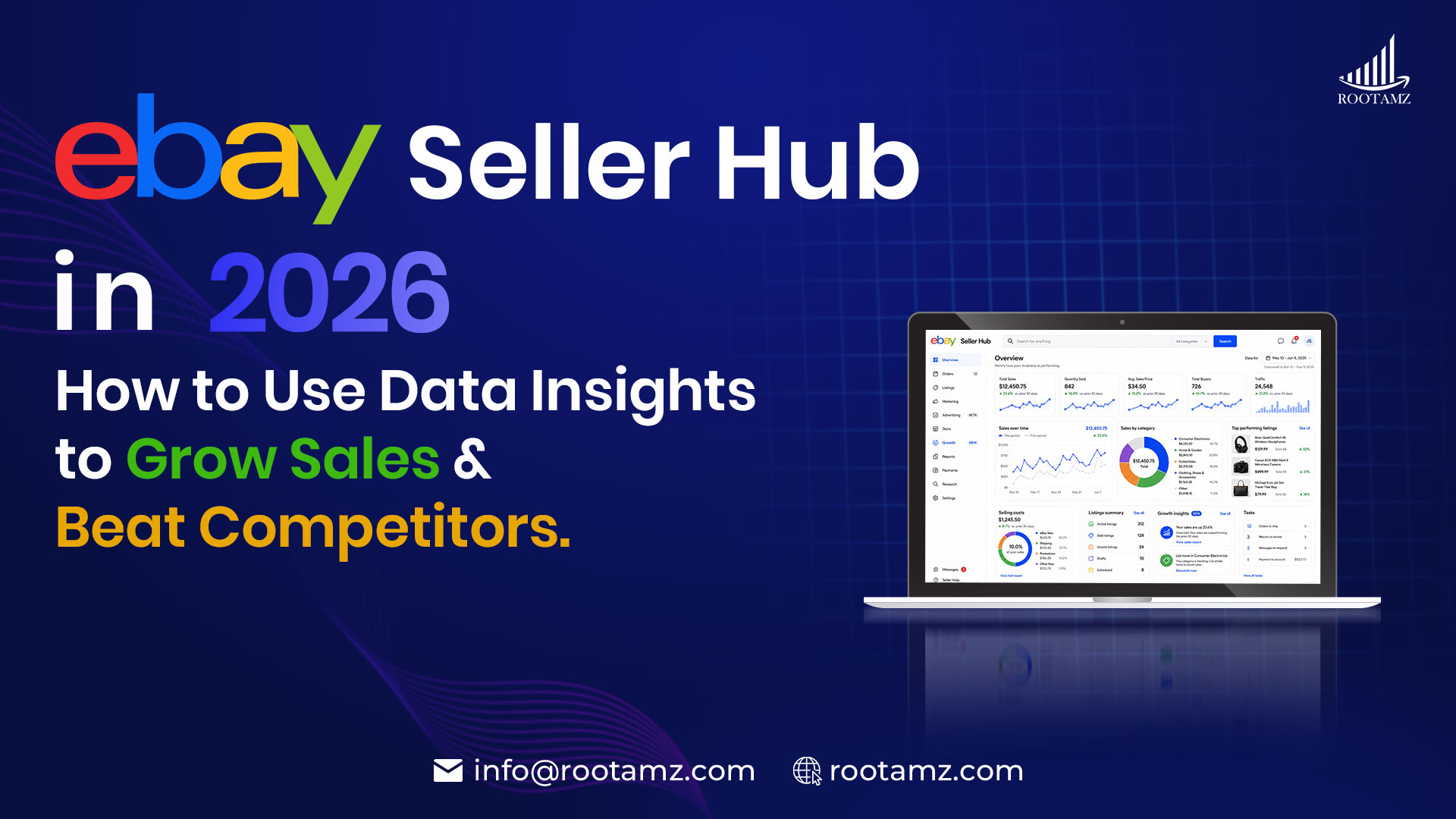 eBay Seller Hub 2026 dashboard overview showing five key tabs Overview, Research, Growth, Performance & Marketing for data-driven eBay seller growth