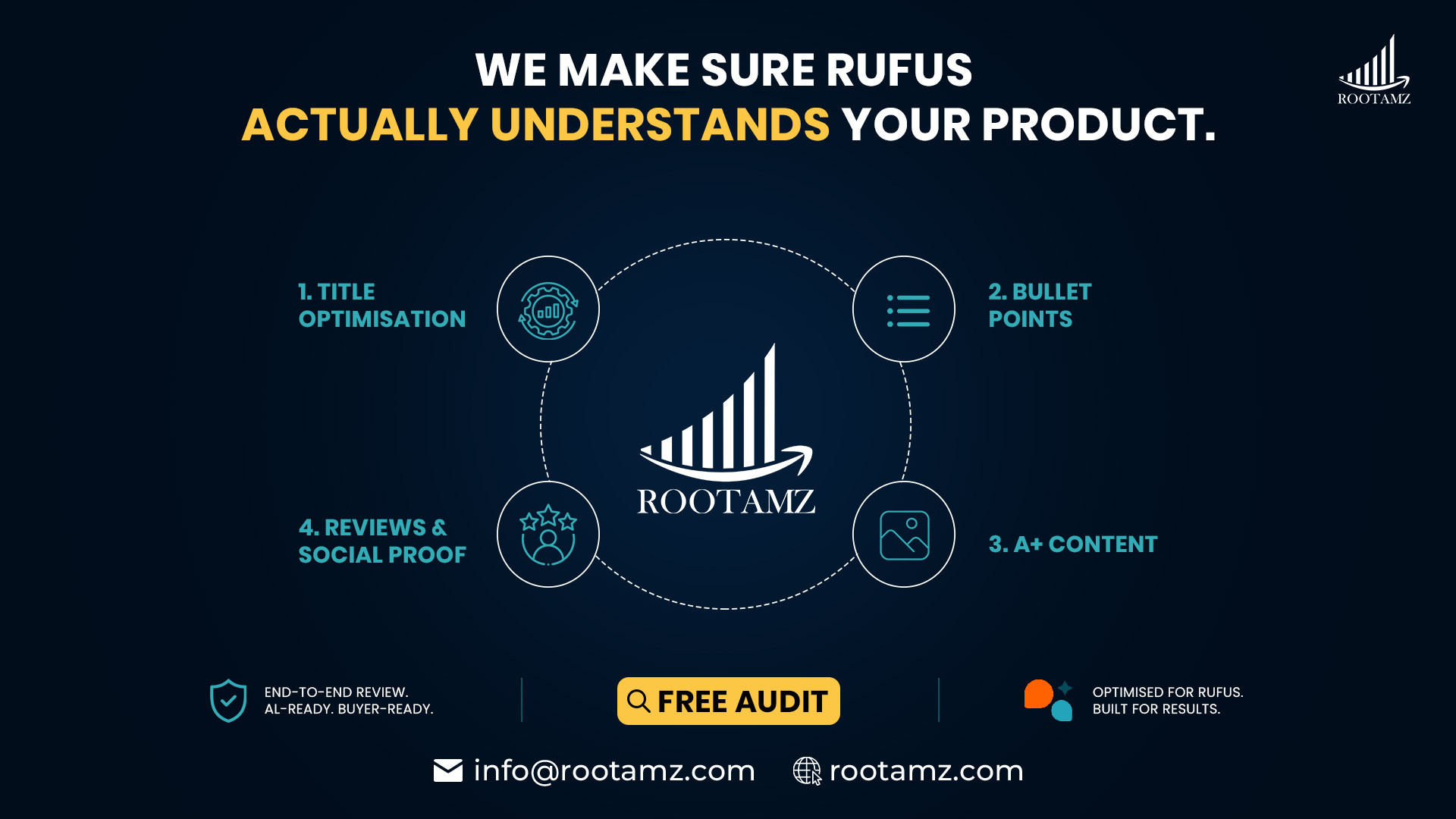 RootAMZ Amazon AI listing optimisation services covering title, bullets, A+ Content & reviews