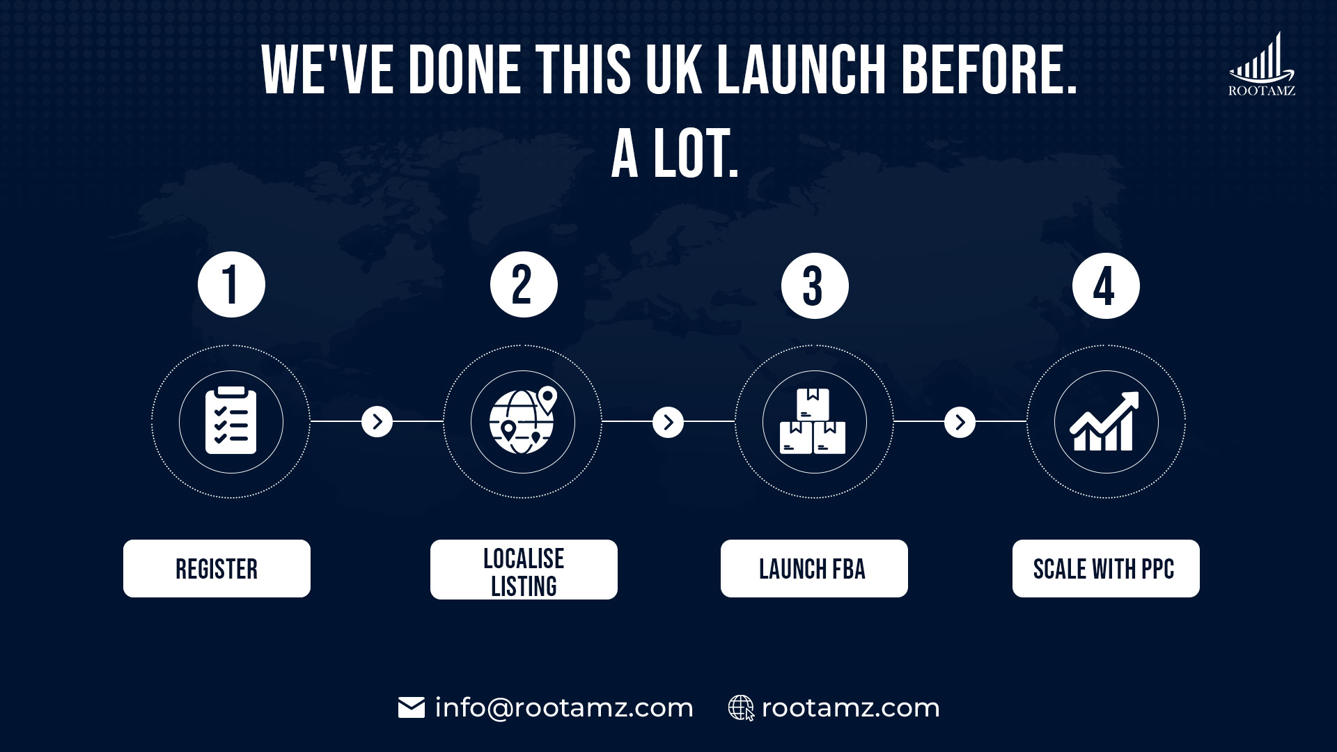 RootAMZ Amazon UK market entry services covering registration, listing localisation, FBA & PPC