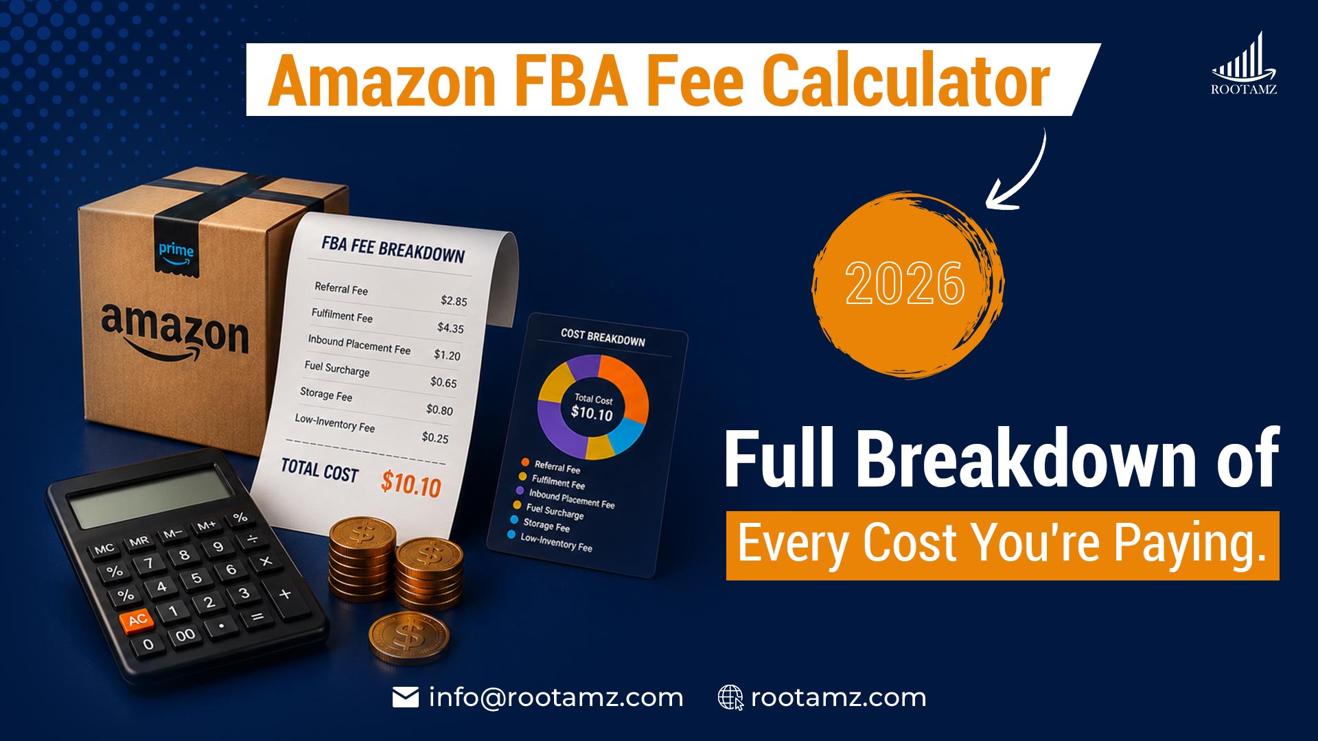 Amazon FBA fees 2026 stacked visual showing referral fee, fulfilment fee, inbound placement fee, fuel surcharge, storage & low-inventory fee per unit