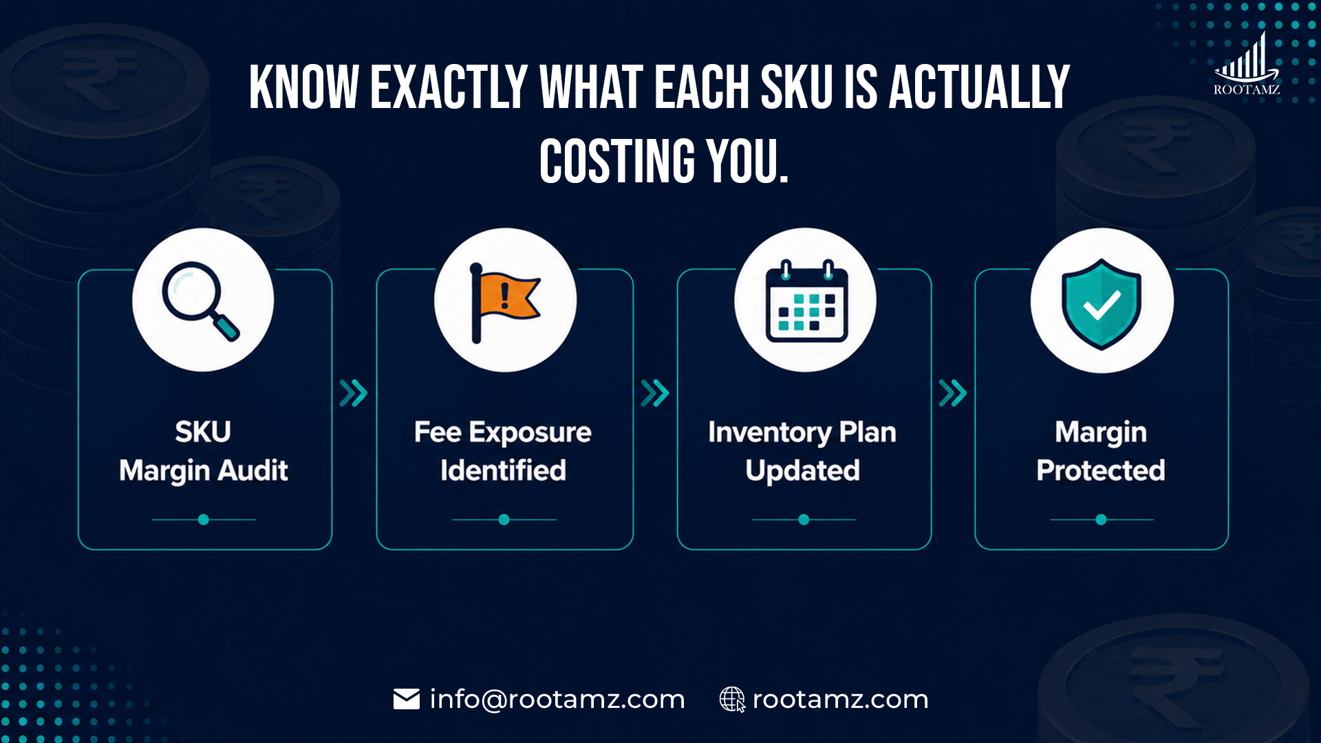 RootAMZ Amazon FBA margin audit & fee protection services for sellers affected by 2026 fee changes