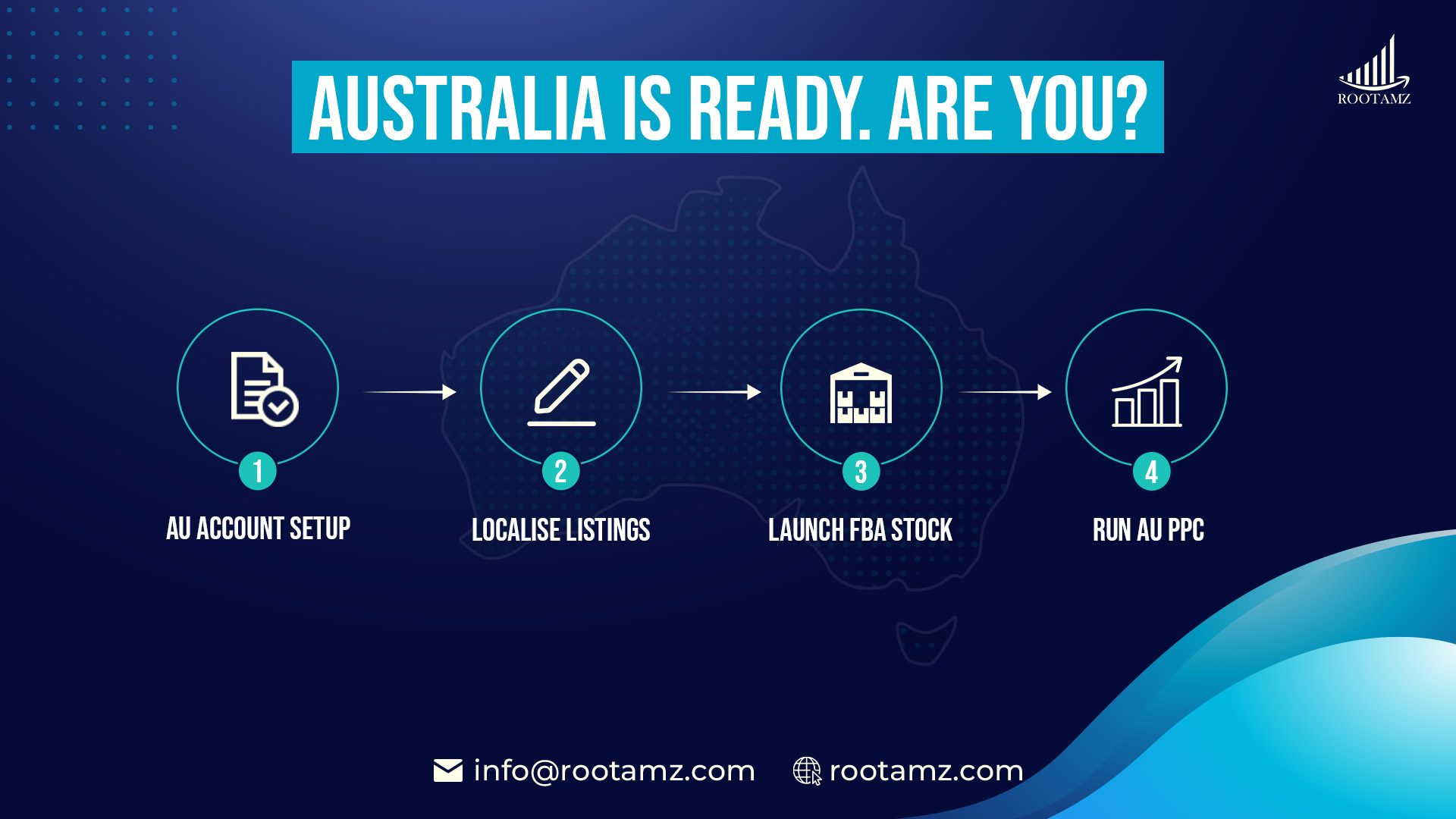 RootAMZ Amazon Australia launch services covering account setup, listing localisation, FBA and PPC for international sellers