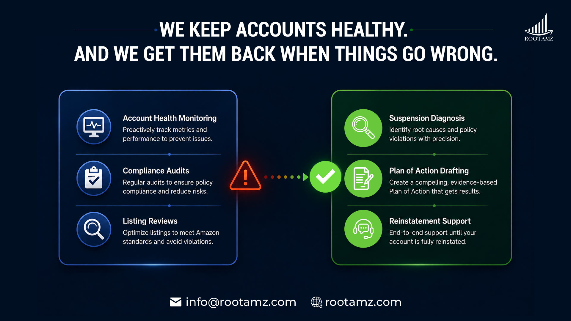 RootAMZ Amazon account suspension recovery and prevention services including Plan of Action support and account health monitoring