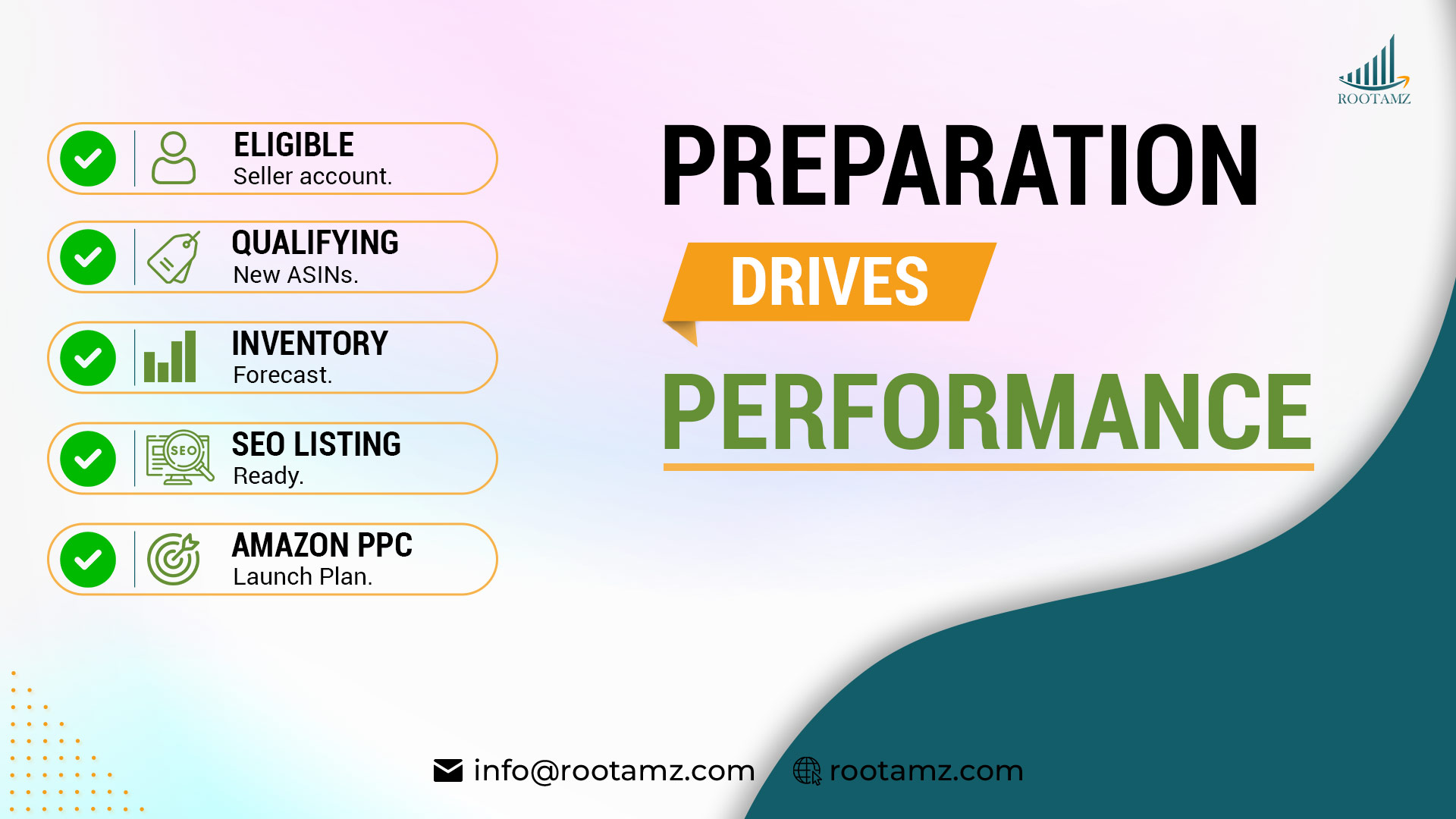 Amazon FBA New Selection Program seller checklist showing eligibility verification, inventory planning, listing optimization, PPC launch strategy & new ASIN preparation
