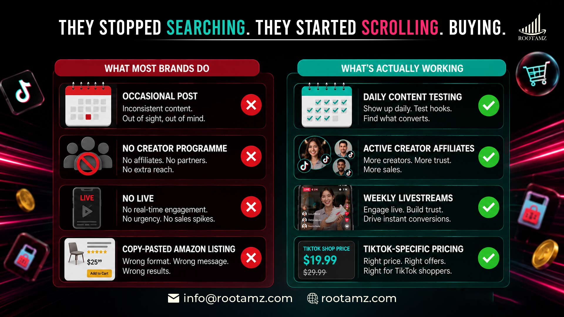 Infographic comparing what losing TikTok Shop sellers do versus winning sellers in 2026 content, creators, livestreams pricing