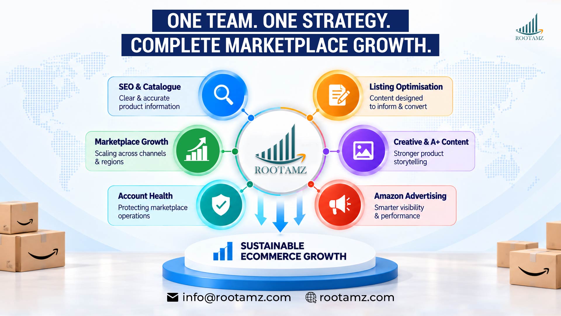 RootAMZ From Listing Optimisation to eCommerce Growth