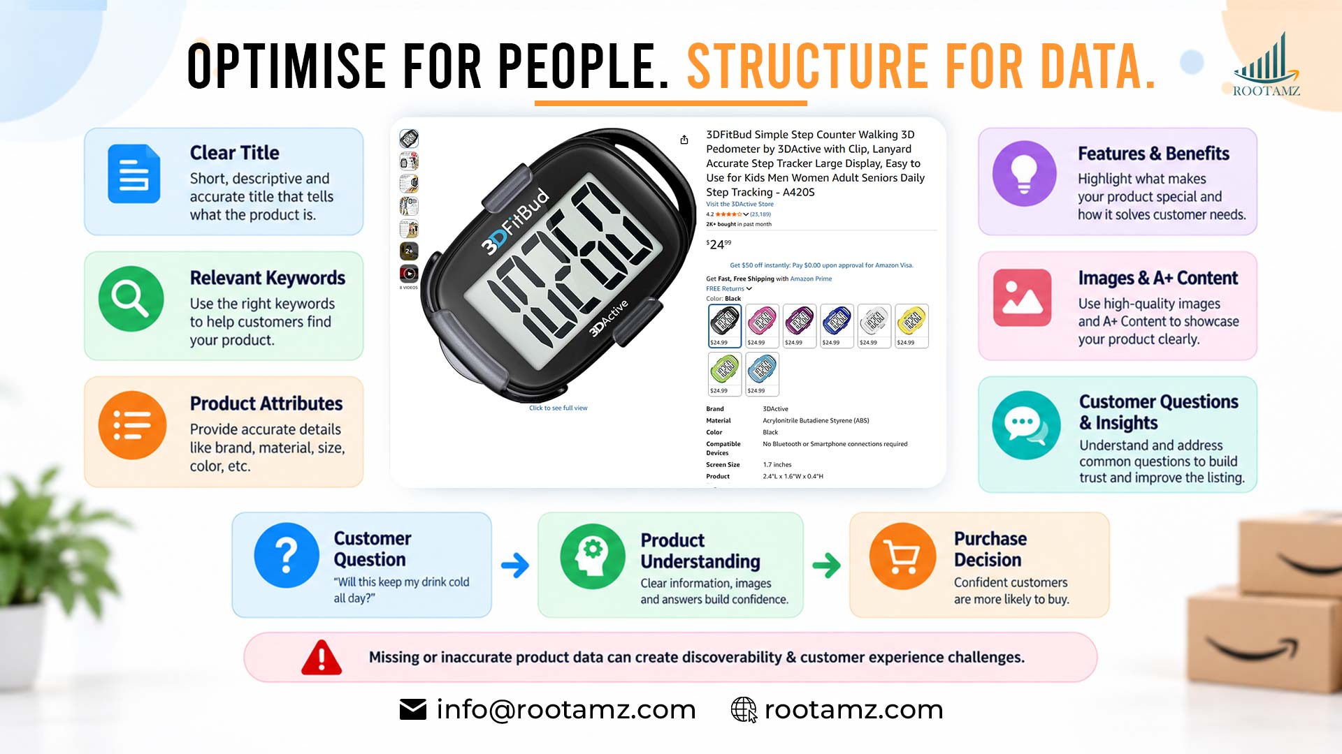 The Complete Amazon Listing Intelligence Framework 1