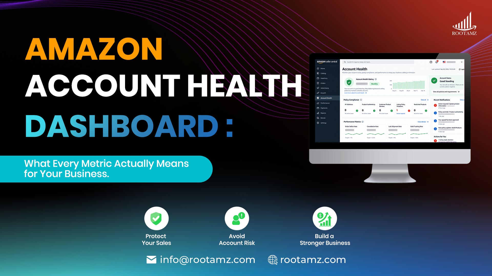 Amazon Account Health Dashboard showing account health rating, policy compliance, intellectual property violations, product compliance & seller performance metrics