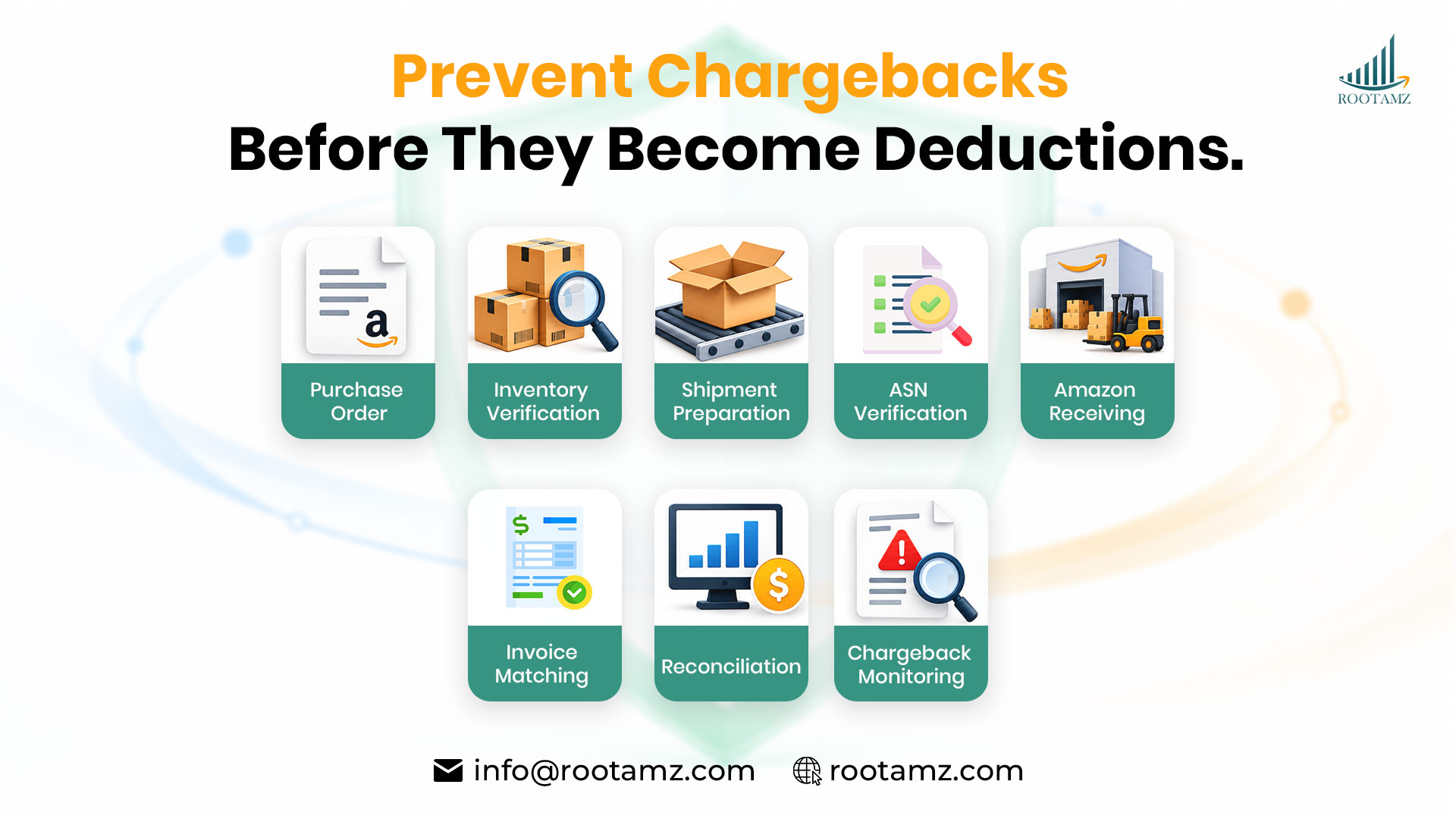 Amazon Vendor Central chargeback prevention workflow showing purchase order, shipment, ASN, receiving, invoice reconciliation & monitoring