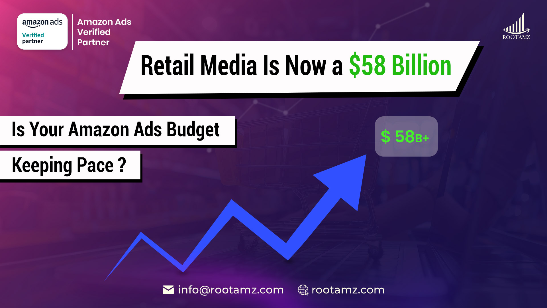 Retail media advertising growth above $58 billion & Amazon Ads budget strategy for eCommerce brands & manufacturers