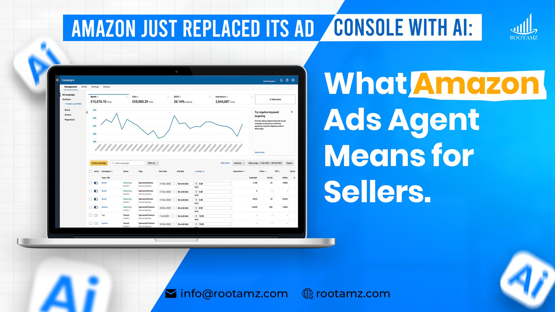 Diagram showing Amazon Ads Console and Amazon DSP merging into Amazon Ads Agent with three campaign types