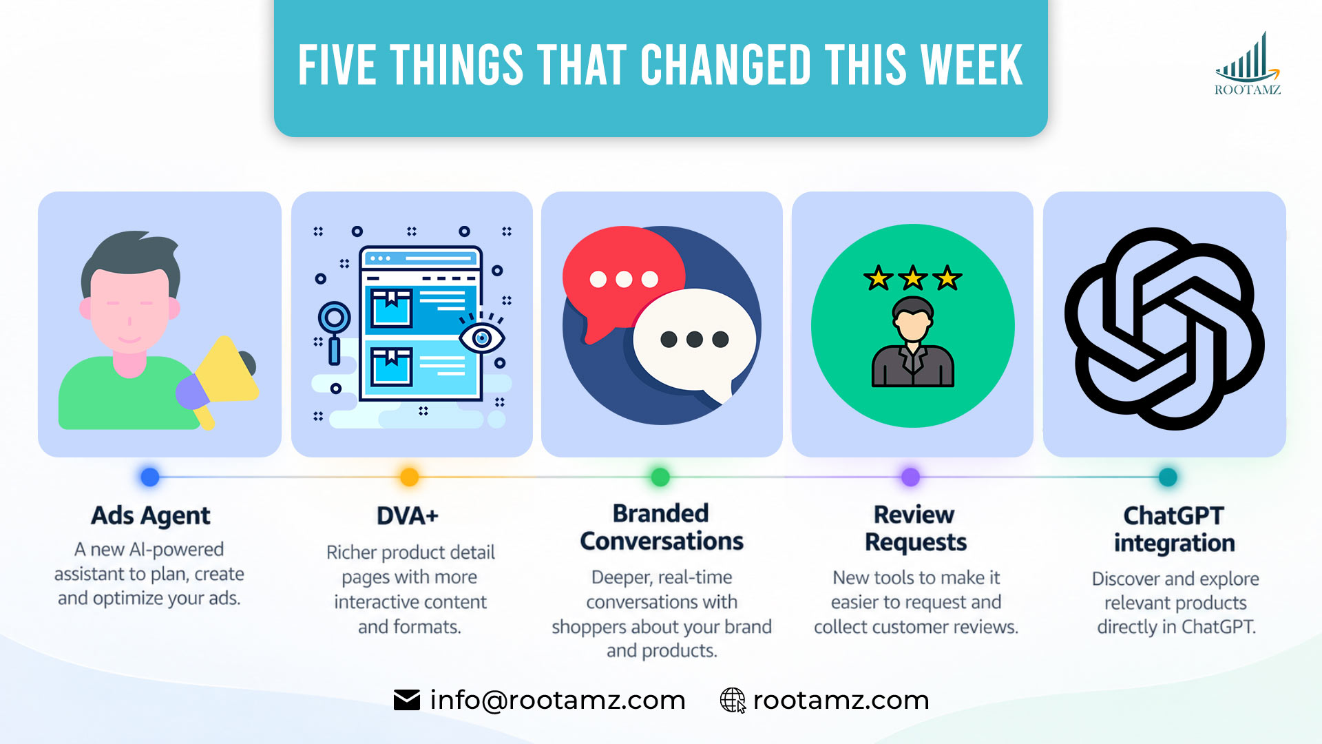 Summary grahic of Amazon unBoxed 2026 announcements including Ads Agent, DVA+ and Branded Conversations