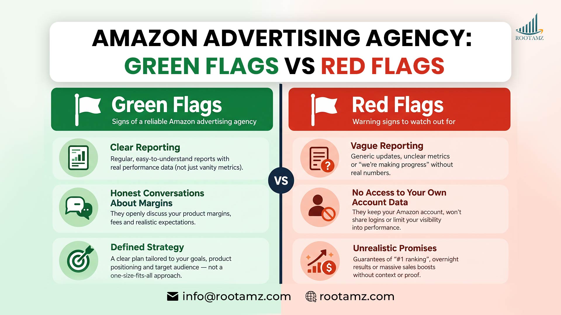 Amazon advertising agency green flags & red flags including reporting transparency, account access, strategy & realistic expectations