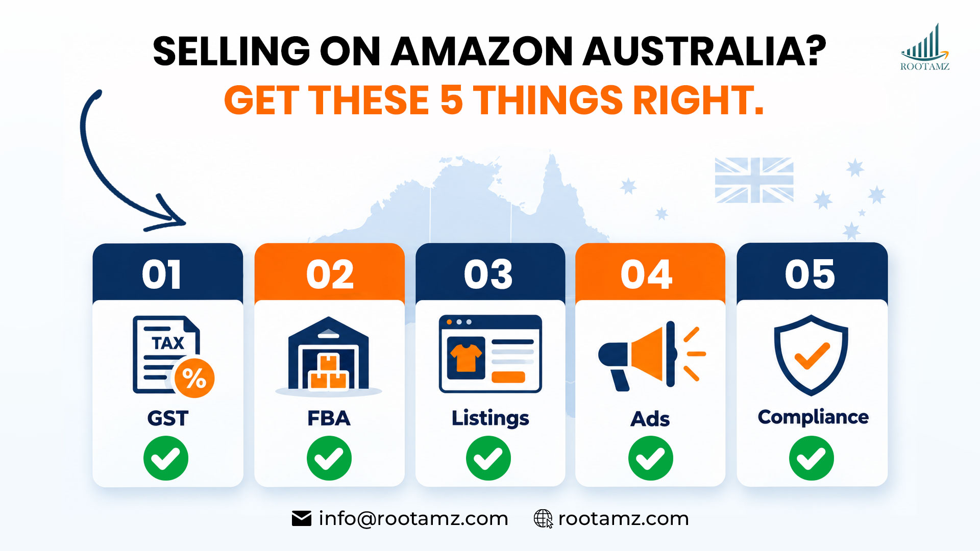Checklist for Australian Amazon sellers covering GST, FBA, listing optimisation, advertising and product compliance.