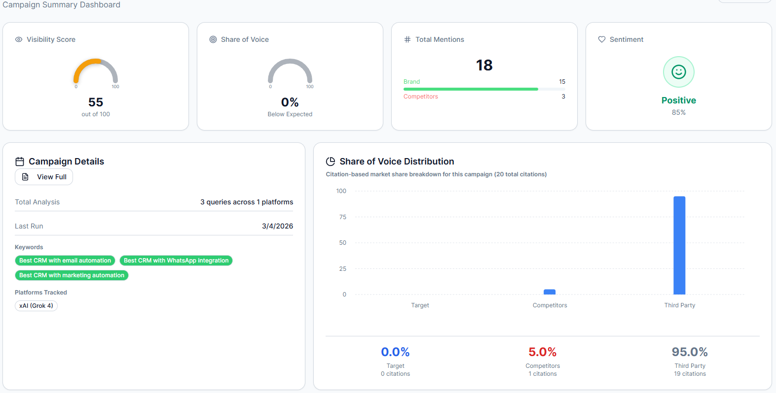 Hubspot campaigns on Grok (xAI)