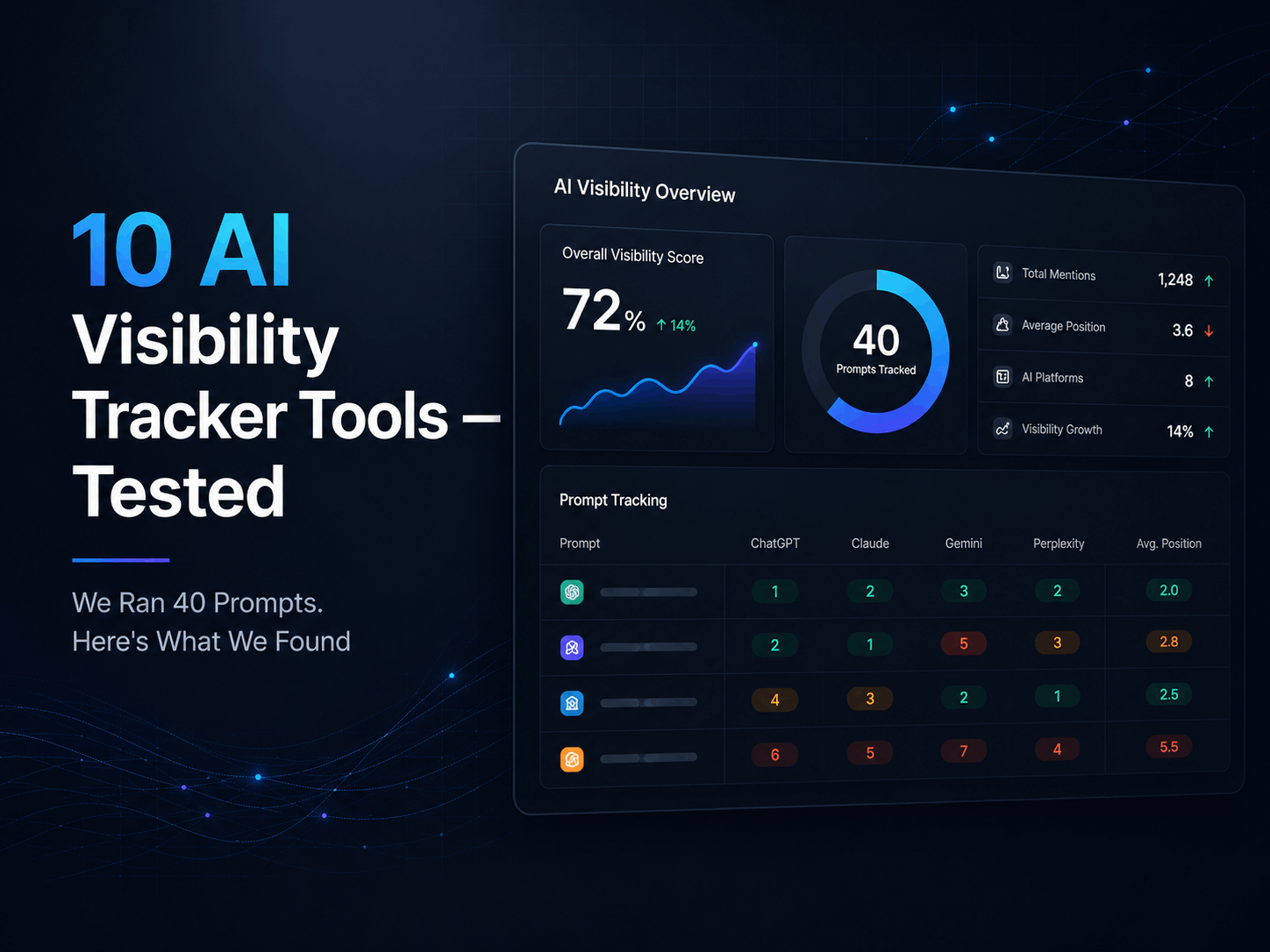 Top 10 AI Visibility Tracker Tools in 2026 (Ranked & Tested)