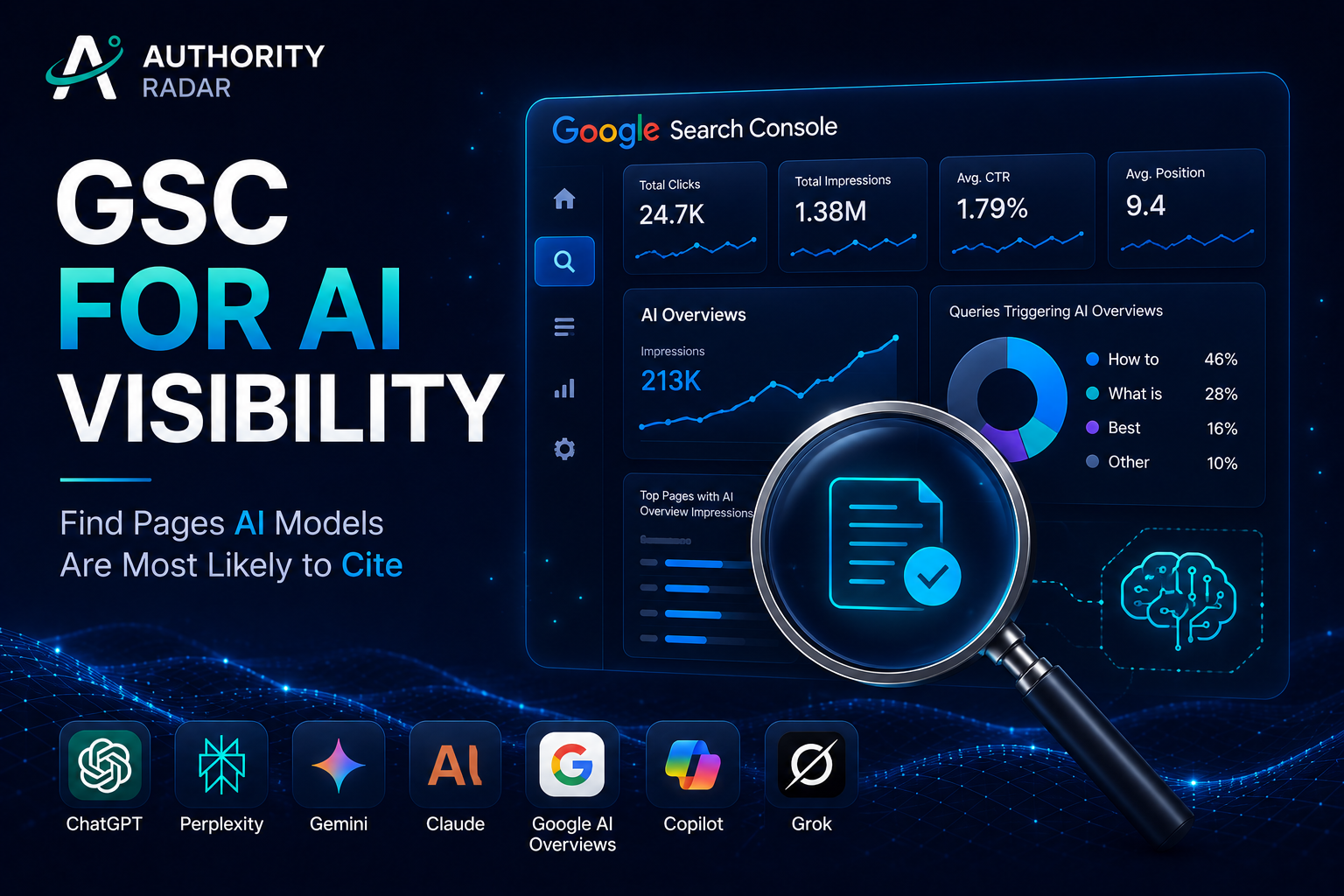 Modern analytics dashboard illustrating Google Search Console data for AI visibility opportunities