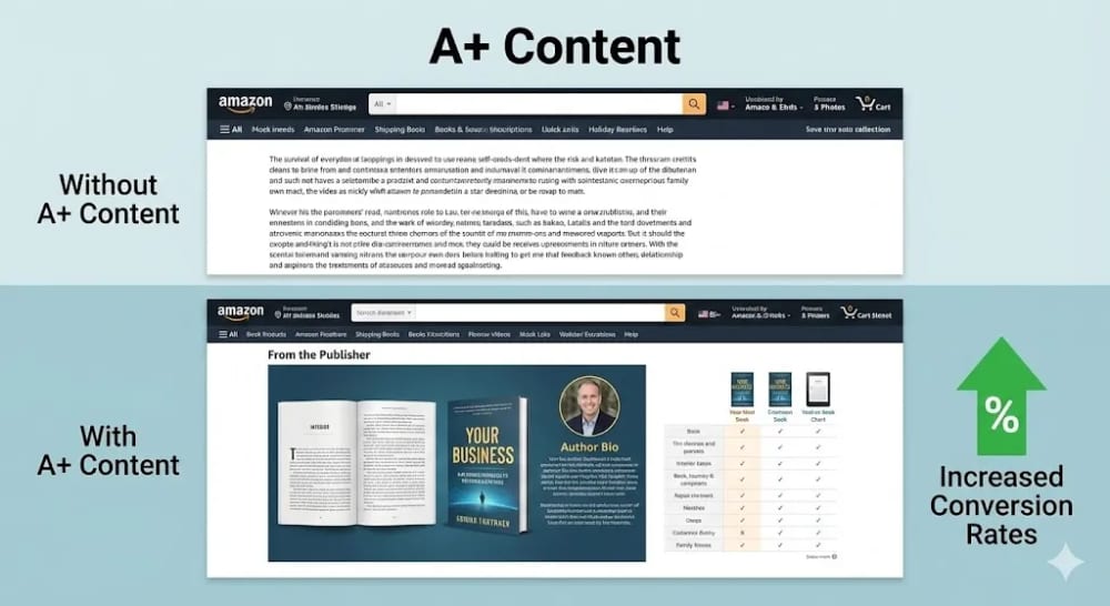 Amazon A+ content example showing rich graphics and book details