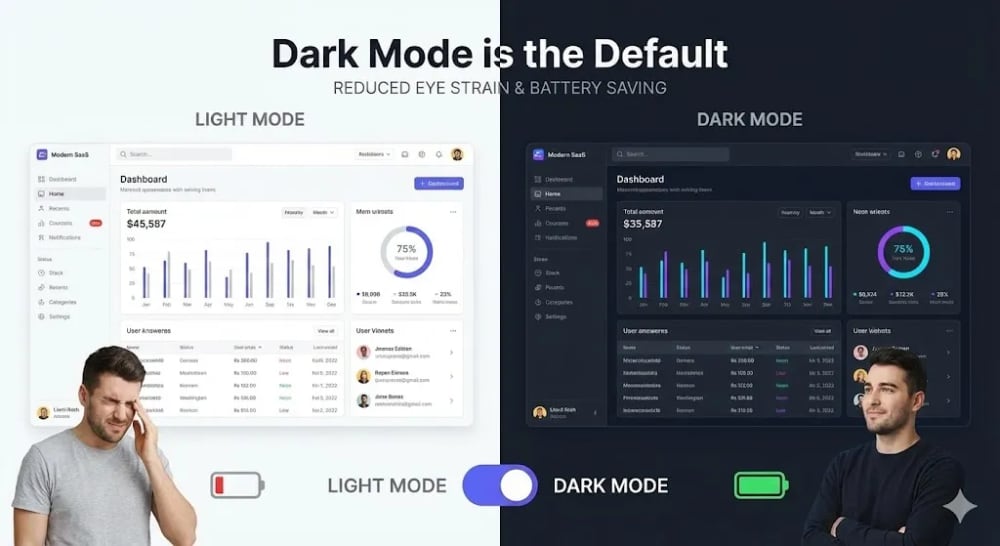 Modern dark mode website interface design reducing eye strain and highlighting neon accents