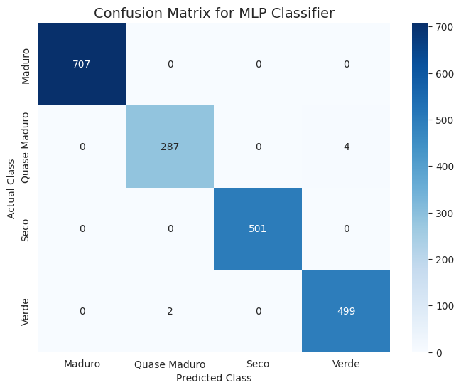 Matriz de Confusão para o modelo MLP Classifier no conjunto de teste.