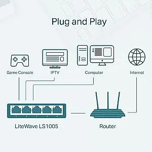 SWITCH TP LINK 5 PORTS LS1005 miniature 2