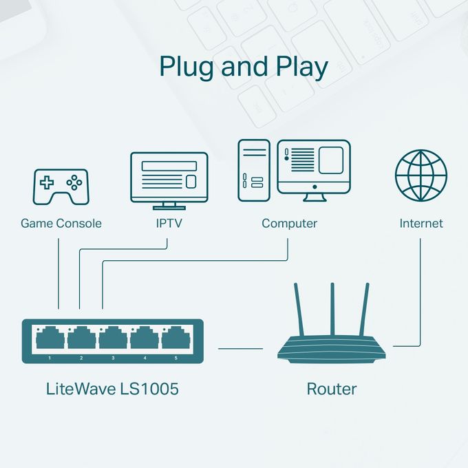 SWITCH TP LINK 5 PORTS LS1005
