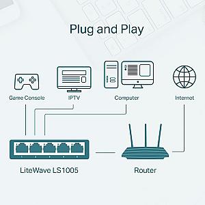 SWITCH TP LINK 5 PORTS LS1005 miniature 2
