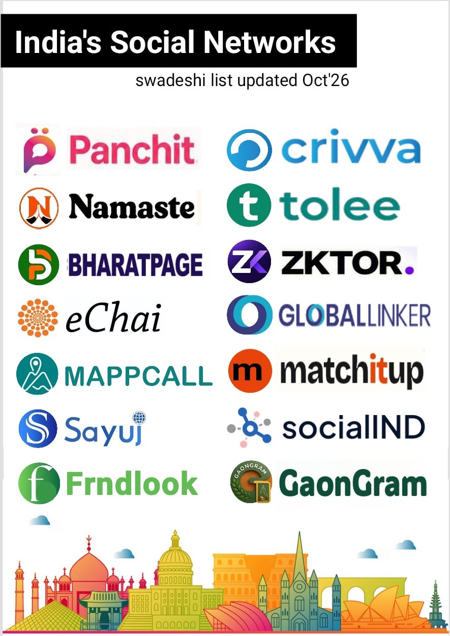🇮🇳 Experience India's own social networks with better discovery, pages, groups, clubs, Add as friend requests a swadeshi alternative of Facebook, Renren, Vkonkante, Mewe, Draugium #Atmanirbhar #india #Socialnetworks #swadeshi #Madeinindia #alternatives #viksitbharat
