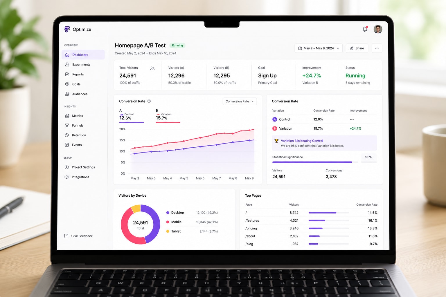 Conversion rate optimization and analytics