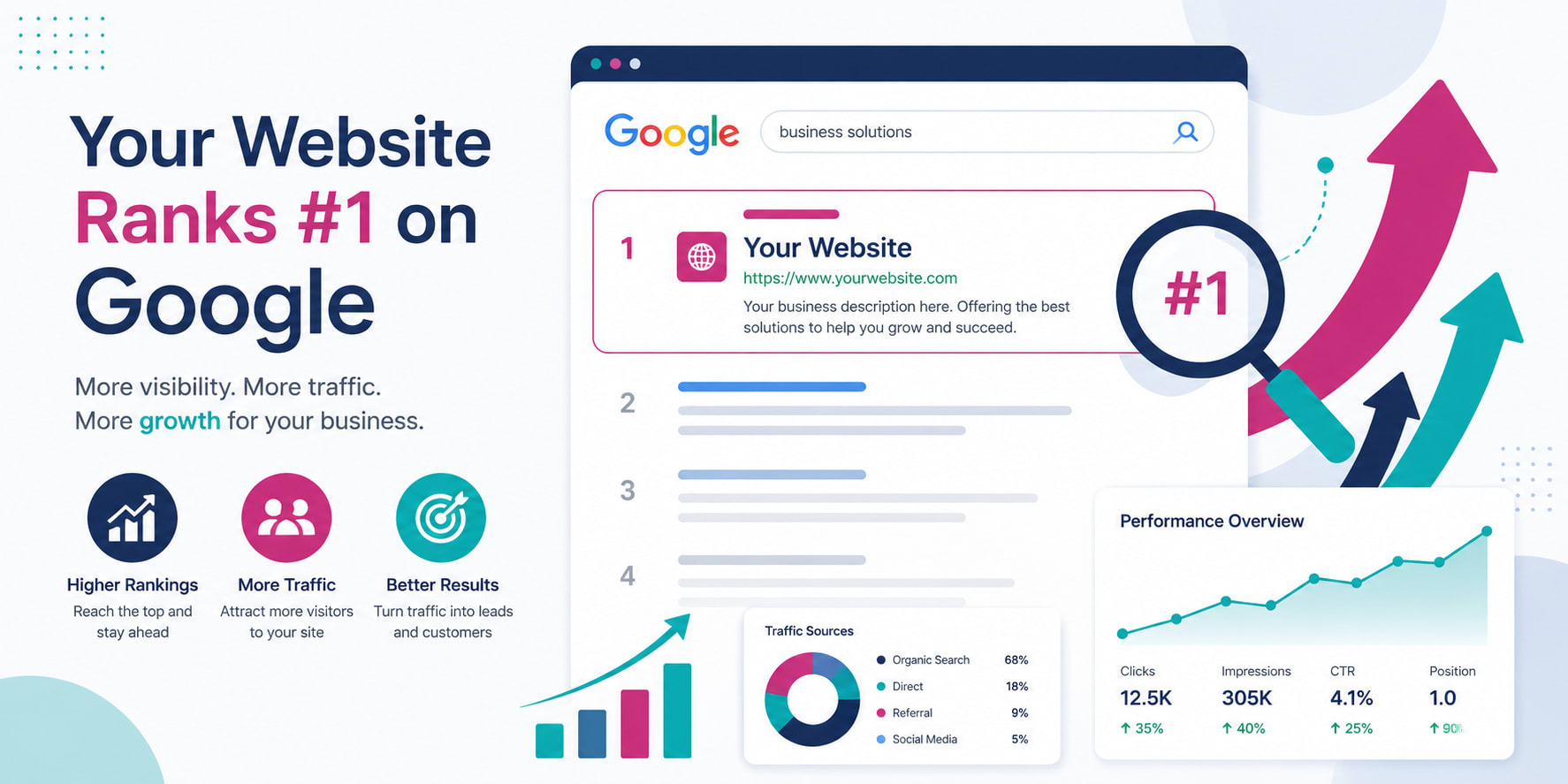 SEO overview illustration showing a website ranking on top of Google search results with upward growth arrows