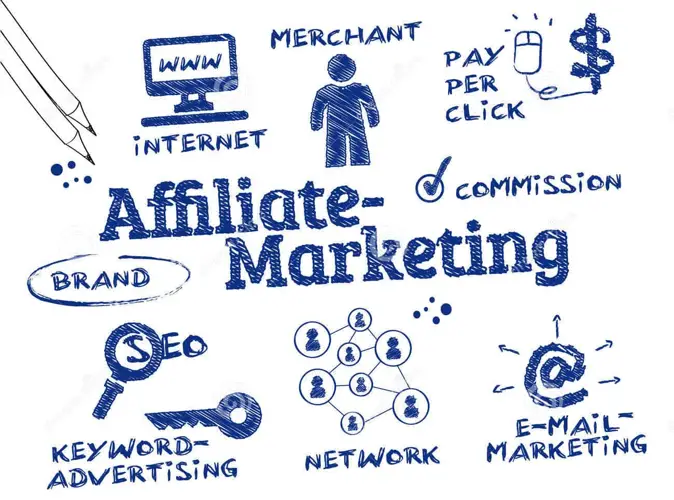 Cách Làm Affiliate Shopee Hiệu Quả 4 Cách Làm Affiliate Shopee Hướng Dẫn Làm Affiliate Marketing Shopee Hiệu Quả
