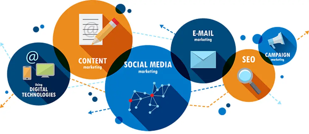Marketing Online là gì? Bí quyết thành công trong việc tiếp cận khách hàng trực tuyến 2 Marketing Online là gì? Bí quyết thành công trong việc tiếp cận khách hàng trực tuyến