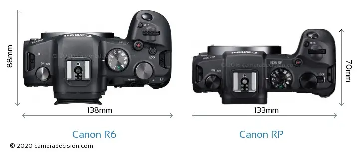 So sánh Canon R và R6 Những điểm khác biệt cần lưu ý