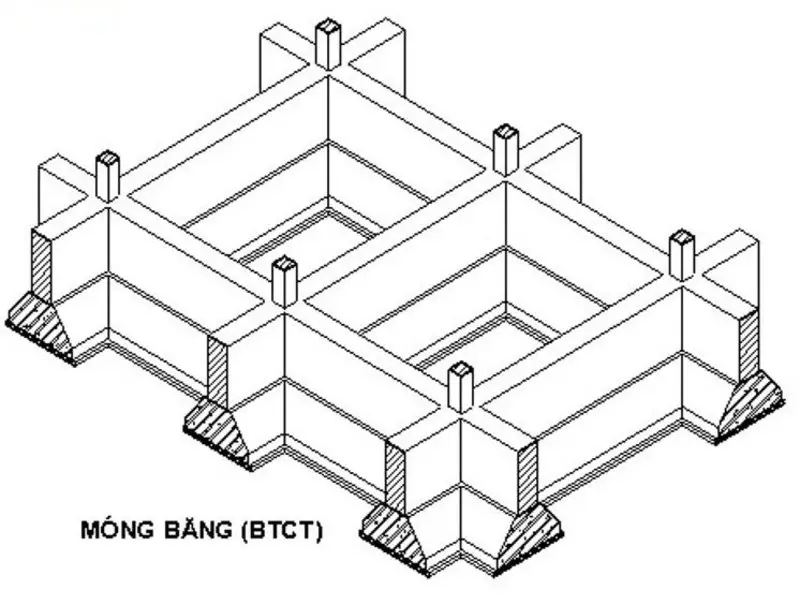 Cấu trúc móng và tầm quan trọng của nó trong các công trình xây dựng dân dụng