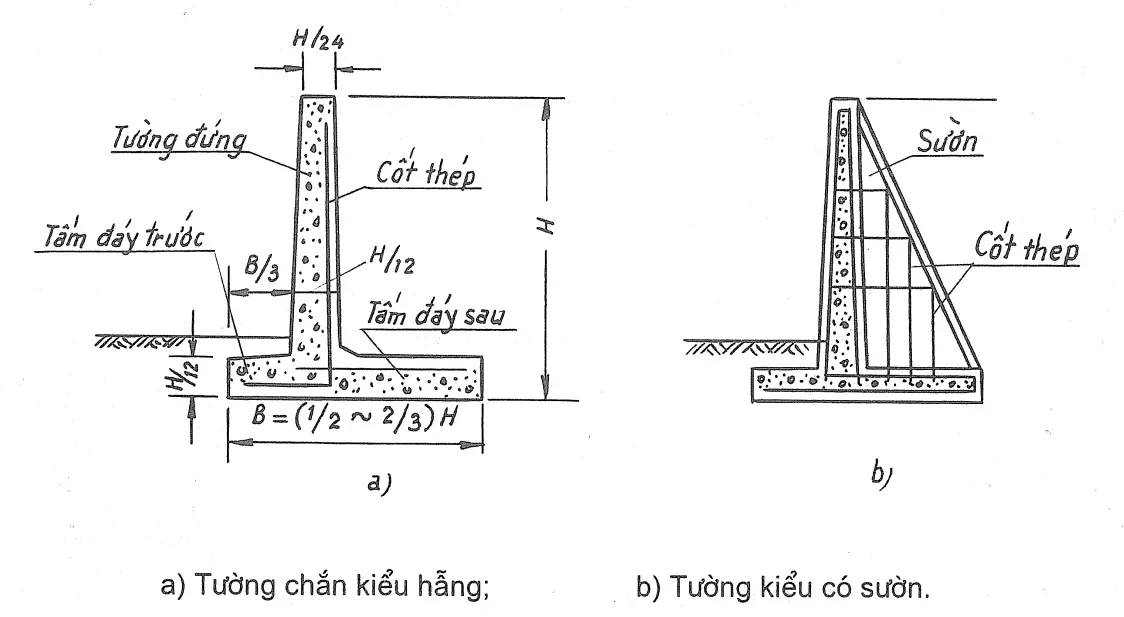 Tường chắn đất bê tông cốt thép cập nhật khái niệm và ứng dụng năm 2023