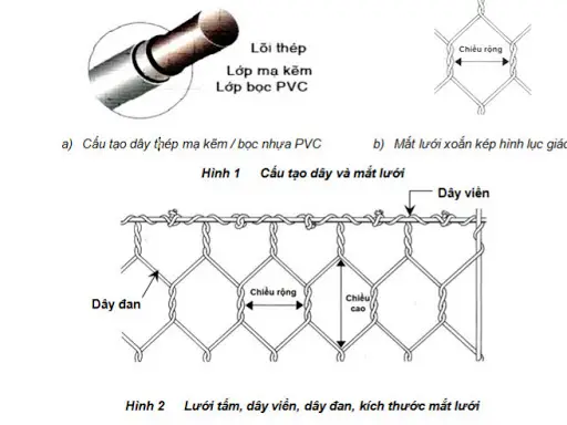 Rọ đá lưới B40 Những khác biệt với rọ đá mắt lưới xoắn kép và ứng dụng độc đáo