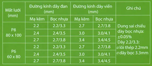 Báo giá rọ đá - Thảm đá Hưng Phú ® theo quy cách thông dụng Rọ đá bọc nhựa PVC chỉ tiêu dây đan