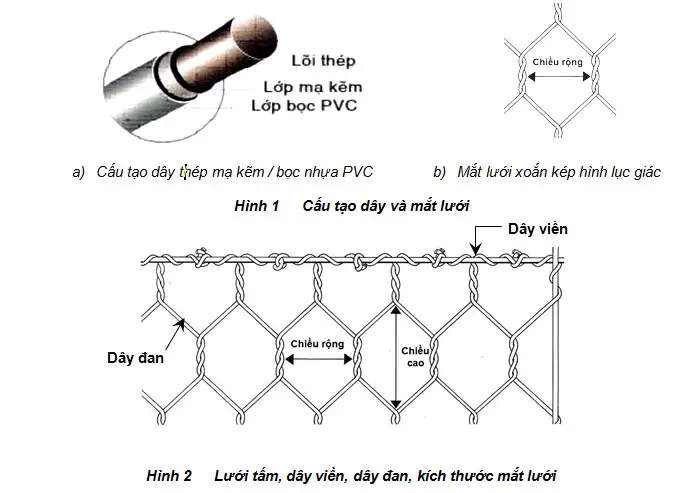 Báo giá rọ đá - Thảm đá Hưng Phú ® theo quy cách thông dụng Báo giá rọ đá cấu tạo
