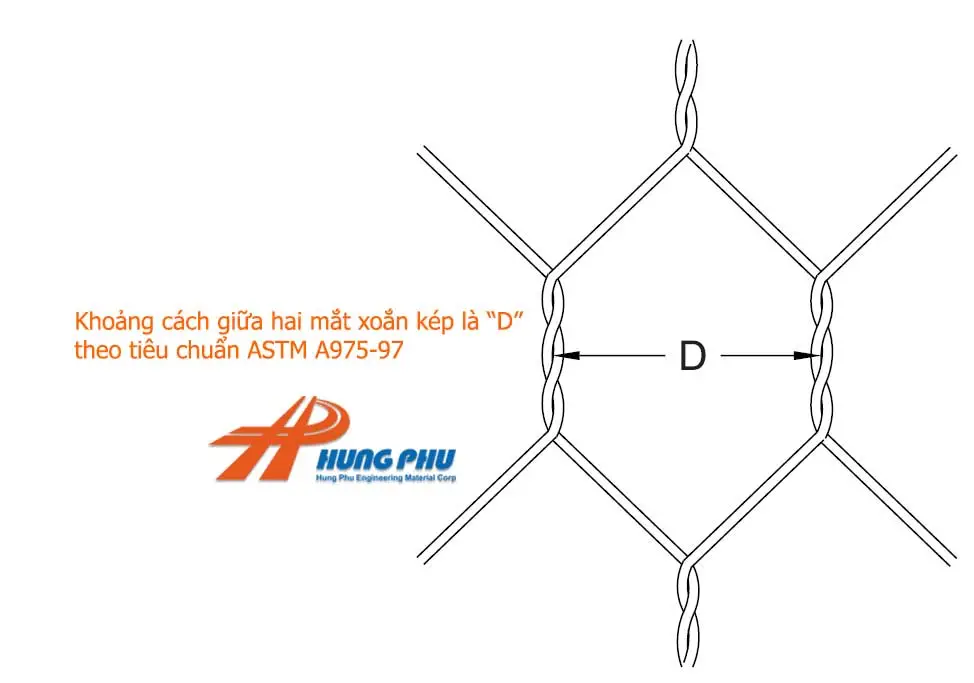 Chỉ tiêu mắt lưới của rọ đá