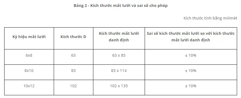 Báo giá rọ đá - Thảm đá Hưng Phú ® theo quy cách thông dụng Báo giá rọ đá theo tiêu chuẩn TCVN