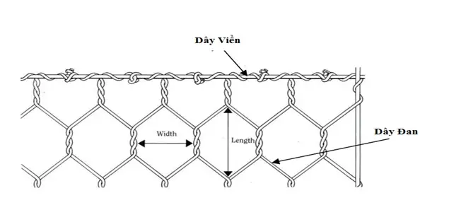 Kích thước rọ đá hộc Tầm quan trọng và Ứng dụng trong xây dựng tường chắn trọng lực