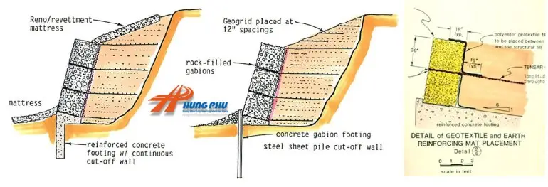 Rọ đá hộc trong công tác xây dựng tường chắn trọng lực rọ đá hộc