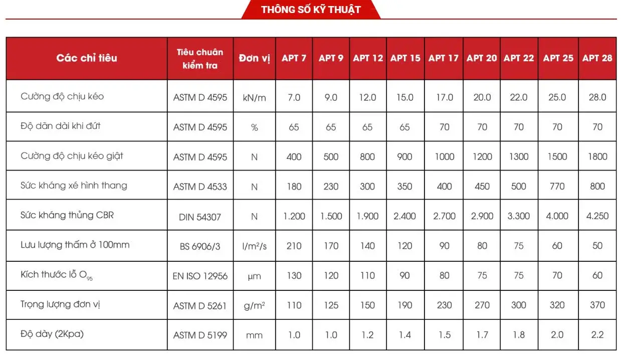 Báo giá vải địa kỹ thuật APT